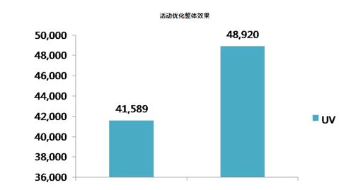 瑯琊數(shù)據(jù) 挖掘數(shù)據(jù)營銷的經(jīng)典案例與數(shù)據(jù)處理實(shí)踐