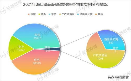 2021年海口商品房供應(yīng)大數(shù)據(jù)分析 101個(gè)項(xiàng)目入市，商辦產(chǎn)品超1.2萬套