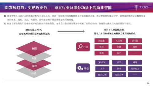 中國BI產品全解析與行業(yè)洞察 數據處理能力的核心引擎